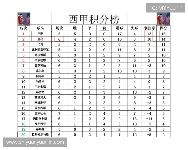 2005年西甲联赛积分榜历史回顾及球队表现