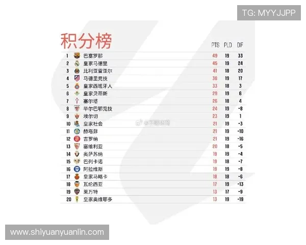 西甲联赛第19轮比赛回顾与关键时刻分析 西甲联赛第19轮比赛回顾与关键时刻分析