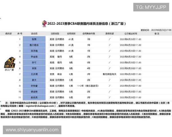 陕西省是否拥有CBA篮球队及区域篮球发展现状 陕西省是否拥有CBA篮球队及区域篮球发展现状