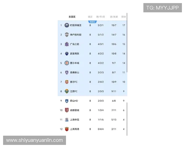 中超三队在亚冠精英联赛中表现惨淡仅获两胜全为战胜K联赛球队 中超三队在亚冠精英联赛中表现惨淡仅获两胜全为战胜K联赛球队